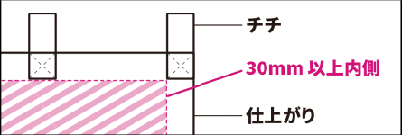 Ω