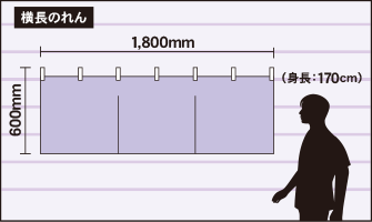 のれんサイズの選び方 フルカラーオリジナルのれんキング